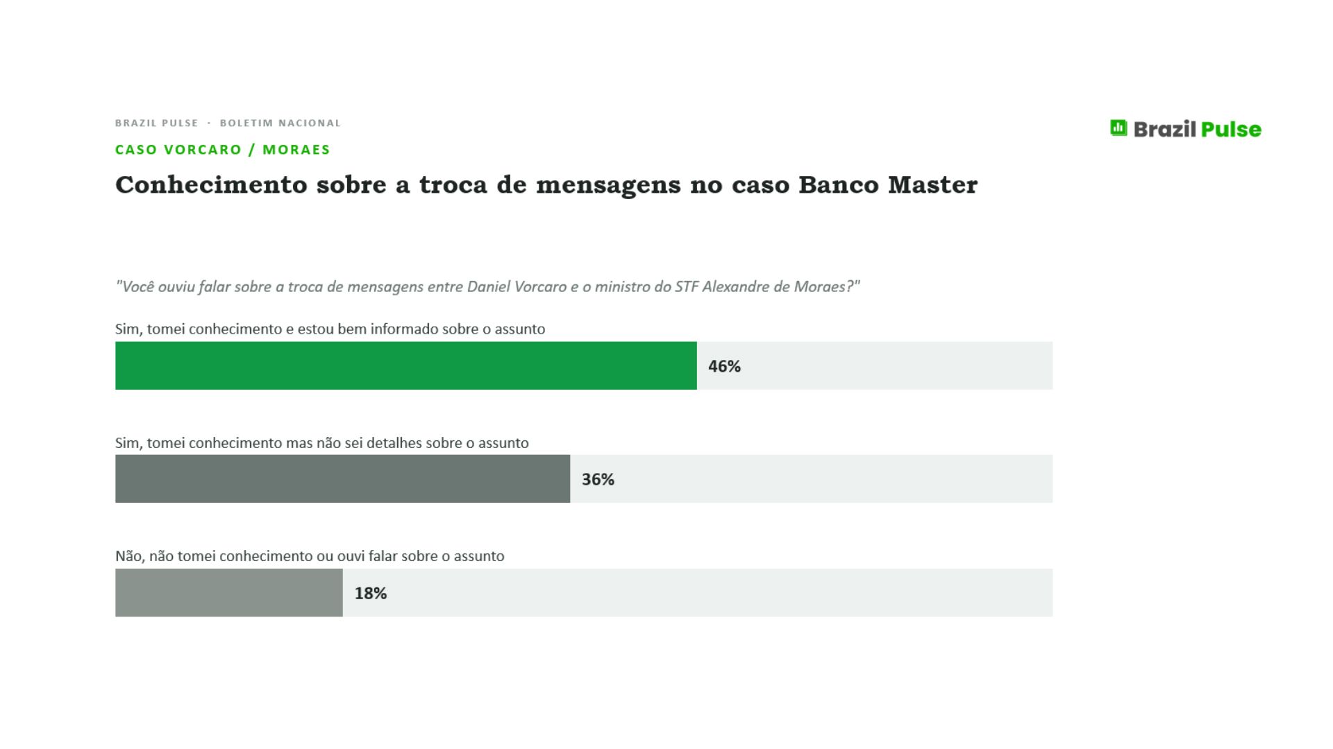 Gráfico 2