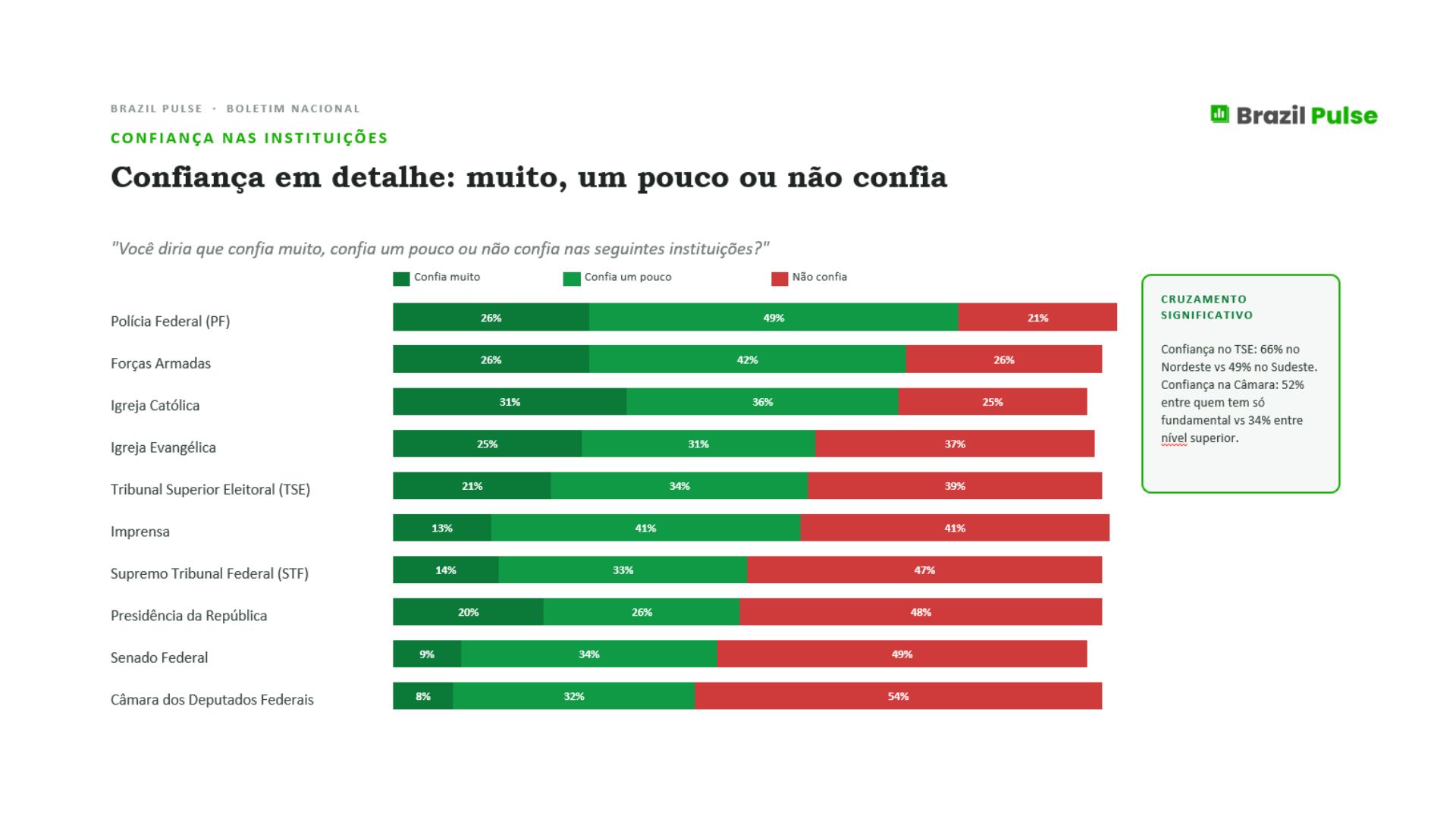 Gráfico 3