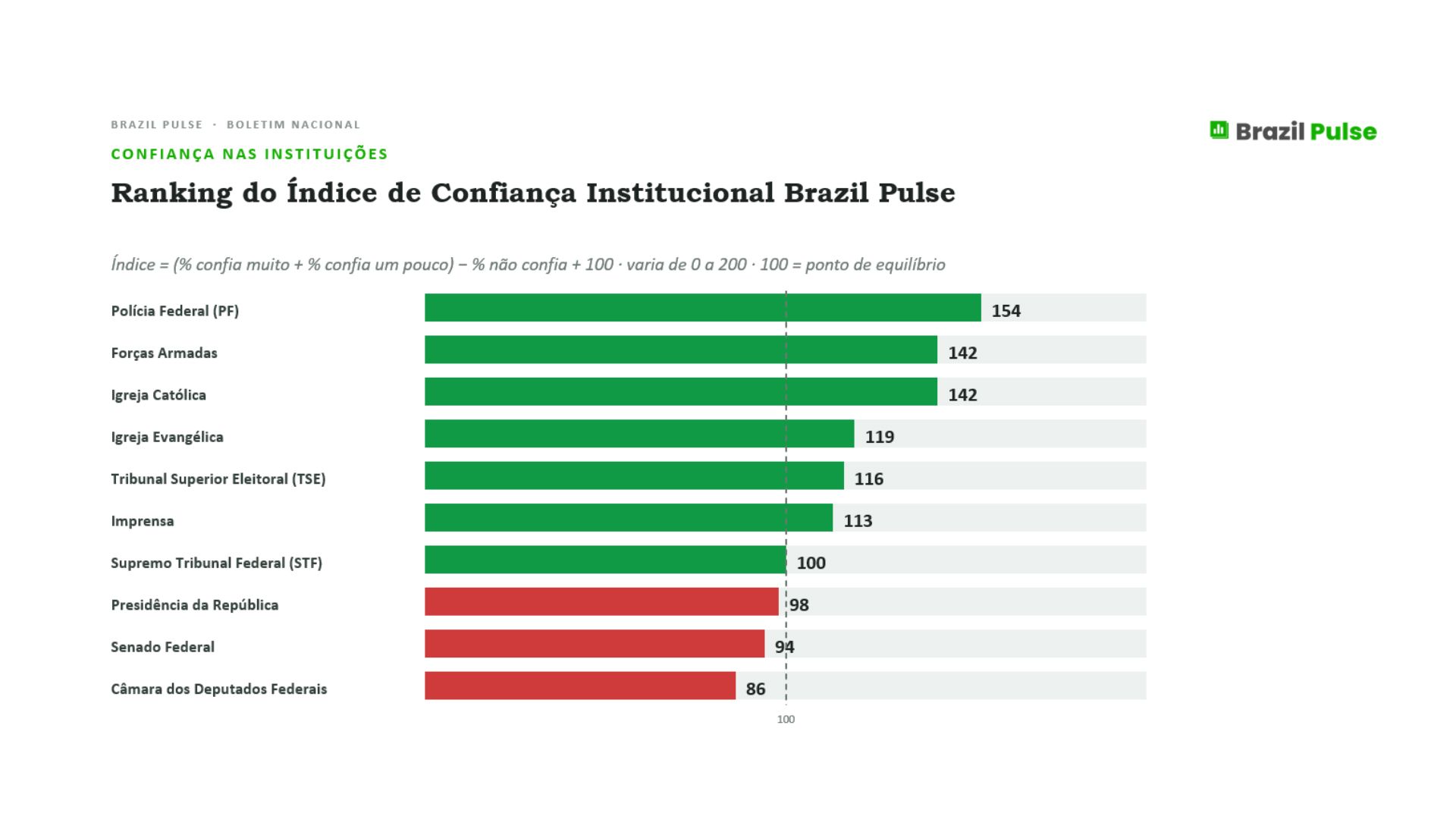 Gráfico 4