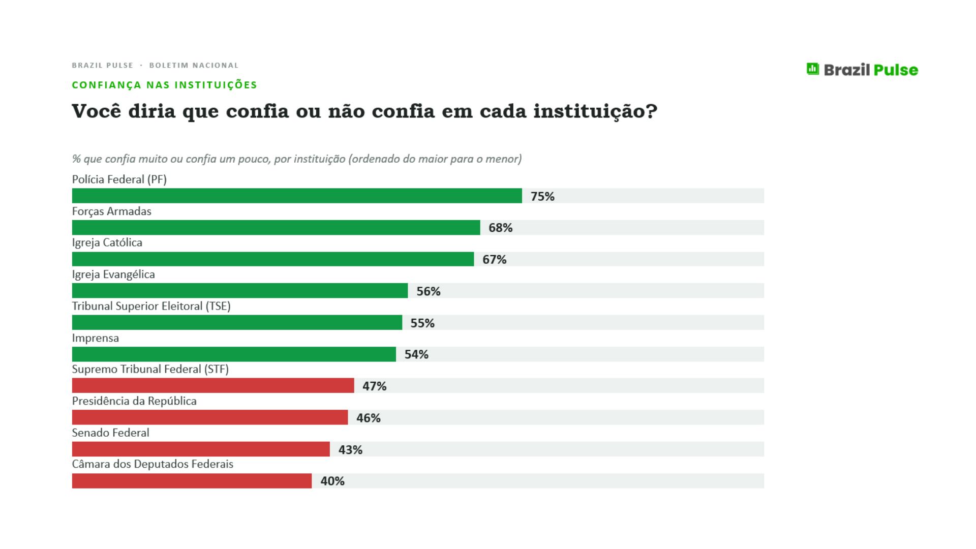 Gráfico 1
